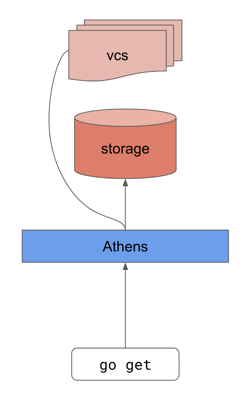 athens-diagram