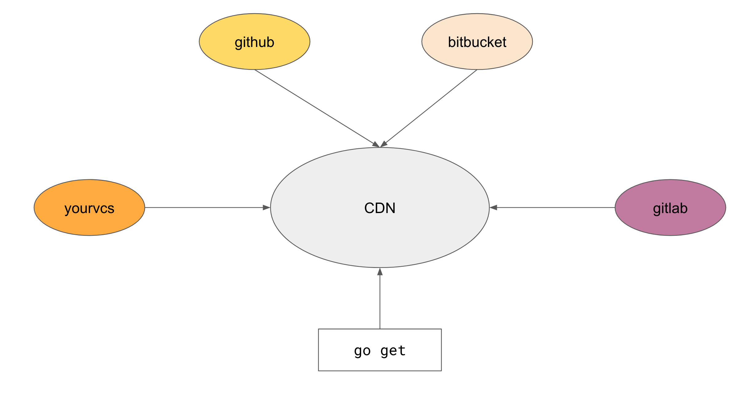 cdn diagram