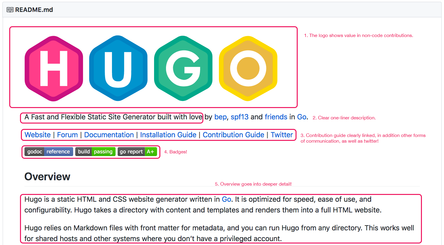 Hugo Project README