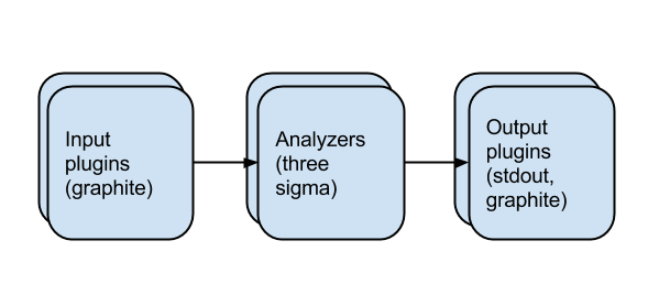 Diagram of anode architecture